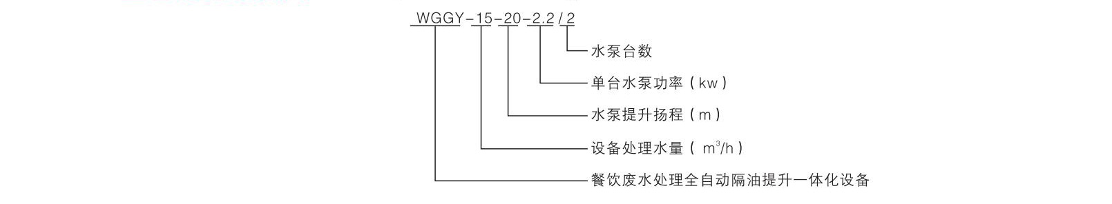 WGGY系列全自動隔油提升一體化設備